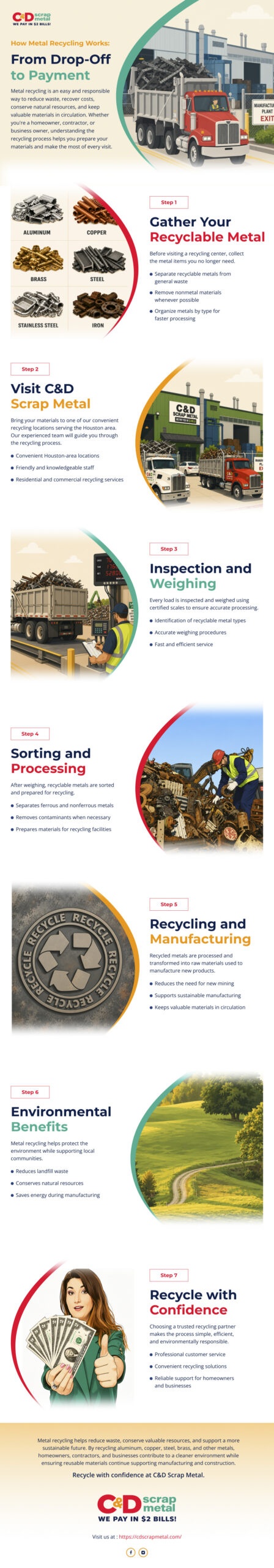 How Metal Recycling Works